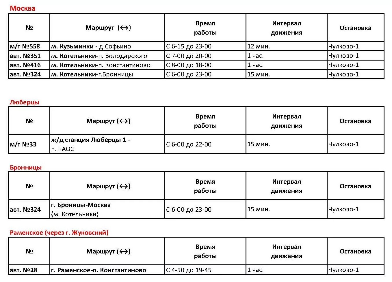 Автобус бронницы колупаева. Расписание 324 автобуса Бронницы Котельники. Расписание 324 автобуса Бронницы Котельники на завтра. Котельники Бронницы. Расписание автобусов Бронницы.