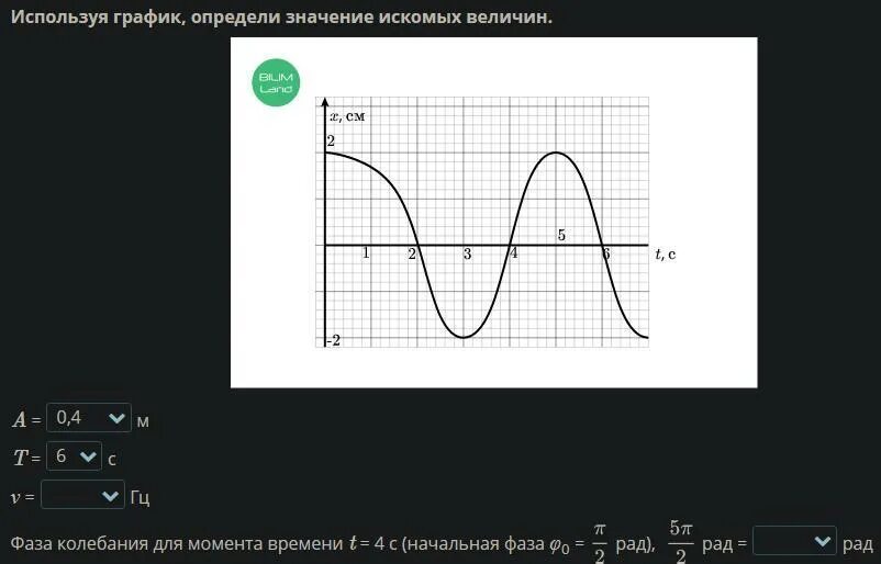 Определи значения искомых величин. Как определить фазу колебаний по графику. как определить начальную фазу колебаний по графику. фаза колебаний рад. как определить фазу колебаний в любой момент времени по графику.