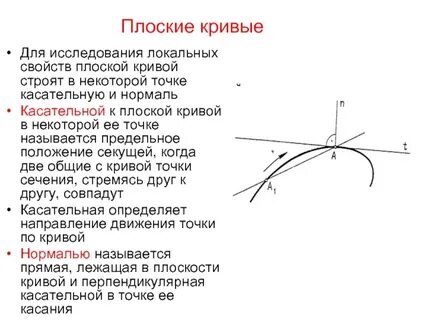 Касательная кривая