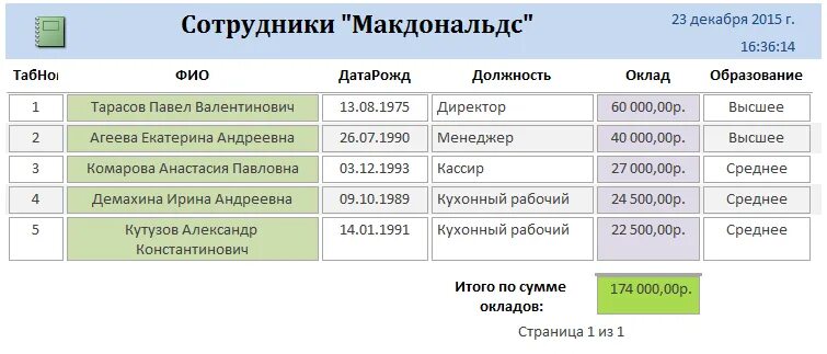 Вот что я люблю: первый McDonald's в Кемерове / VSE42.RU - информационный сайт К