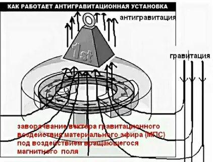 Как сделать гравитацию