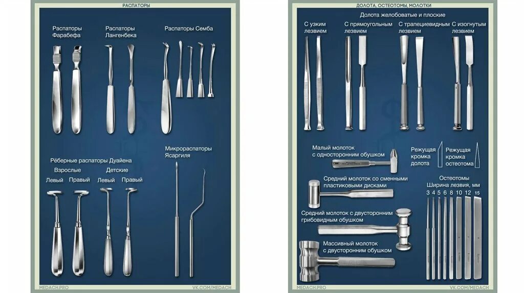 медицинские хирургические инструменты 19 века. зонд кохера хирургический. классификация хирургических инструментов для разъединения тканей. хирургический инструмент крючок фарабефа. хирургические инструменты топографическая анатомия.