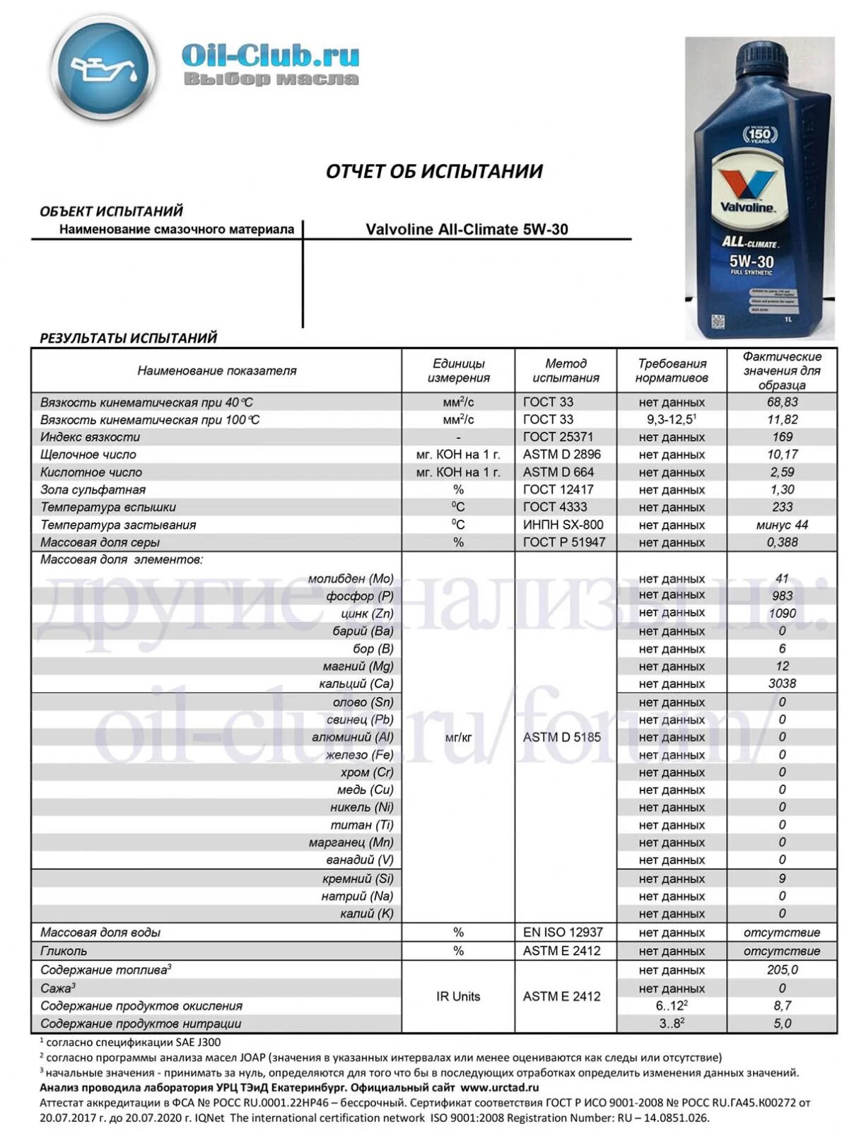 Масло моторное Valvoline 5w30. Valvoline all climate 5w-30. Масло Valvoline 5w30 all climate 5w40. Valvoline all climate 5w-40. Лабораторные анализы масел 5w30