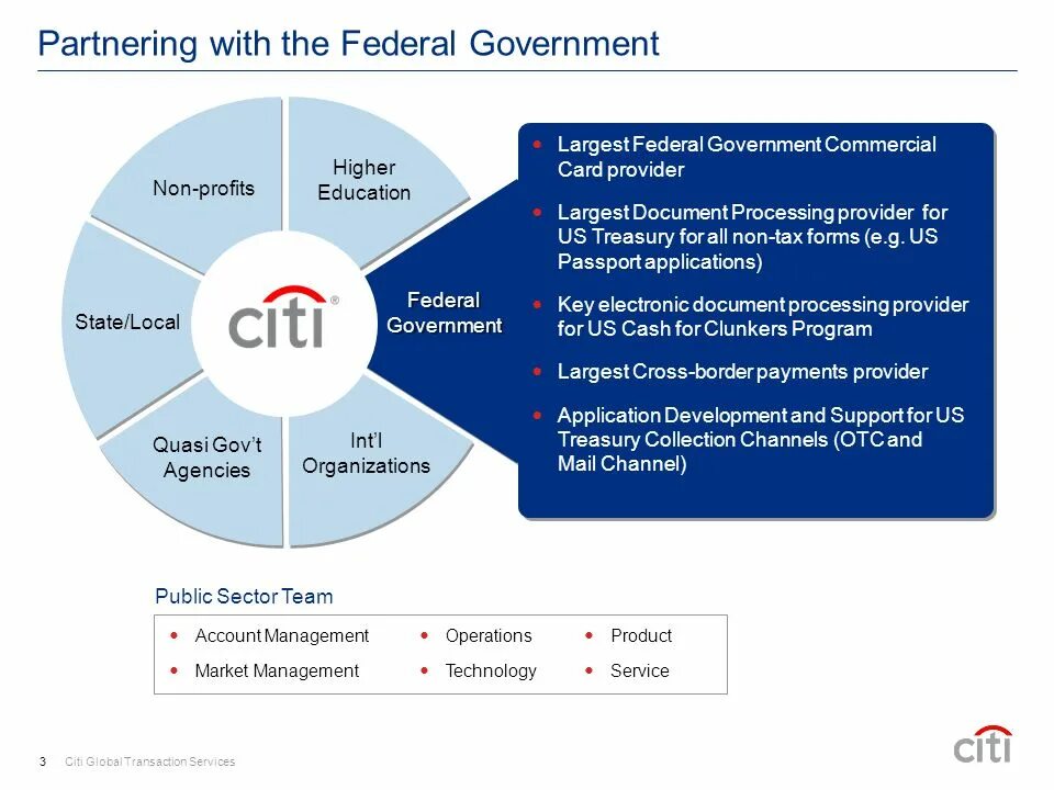 Market transaction. Global purchasing. global card. gsa transportation. global transaction mmc.
