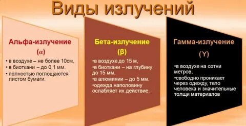 Типы женщин альфа бета