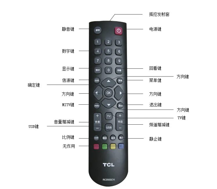 Tcl телевизор голосовой помощник. Пульт для телевизора TCL rc902v. ТСЛ 32 пульт. Телевизор TCL 32 дюйма. Пульт телевизора TCL обозначение кнопок.