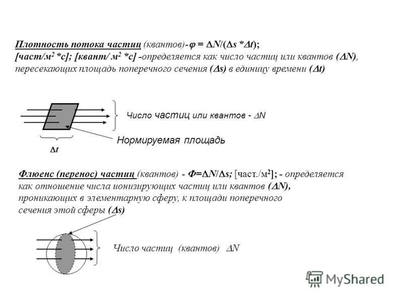 Плотность потока частиц