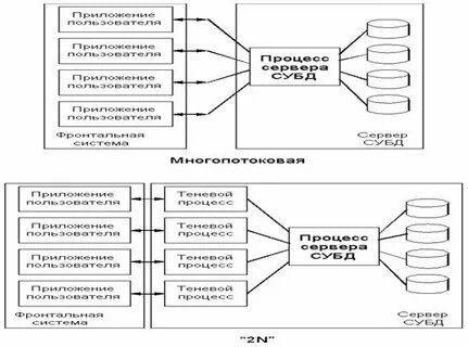 Общая теория систем это