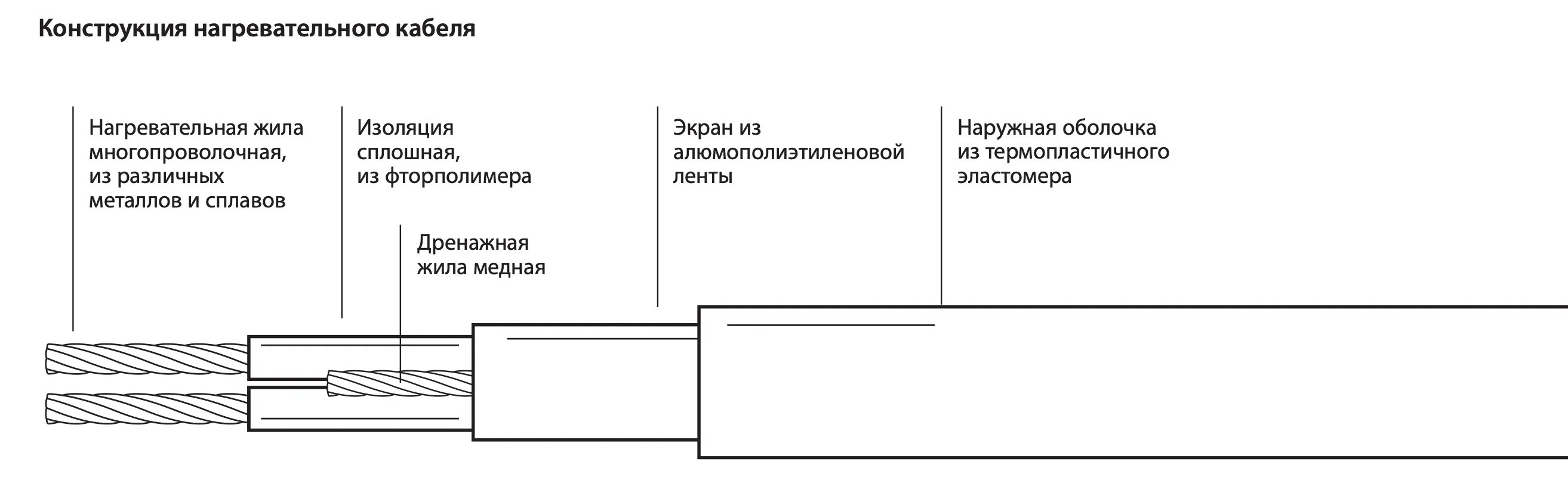 Жила с изоляцией 6. Секция нагревательная кабельная 30мнт2-0210-040. Секция нагревательная 30мнт2 Теплолюкс. Секция нагревательная 30мнт2. Резистивный греющий кабель конструкция.