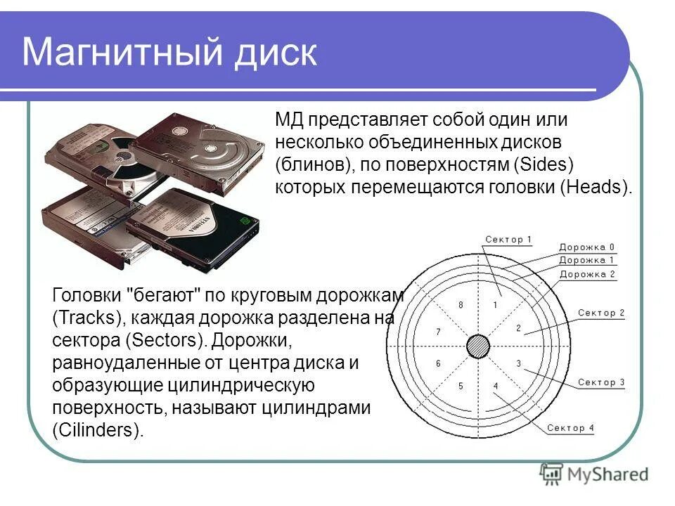 Информация на магнитных дисках записывается. Строение магнитной поверхности диска. Магнитный диск строение.  логическая структура жесткого диска схема. Концентрические дорожки.