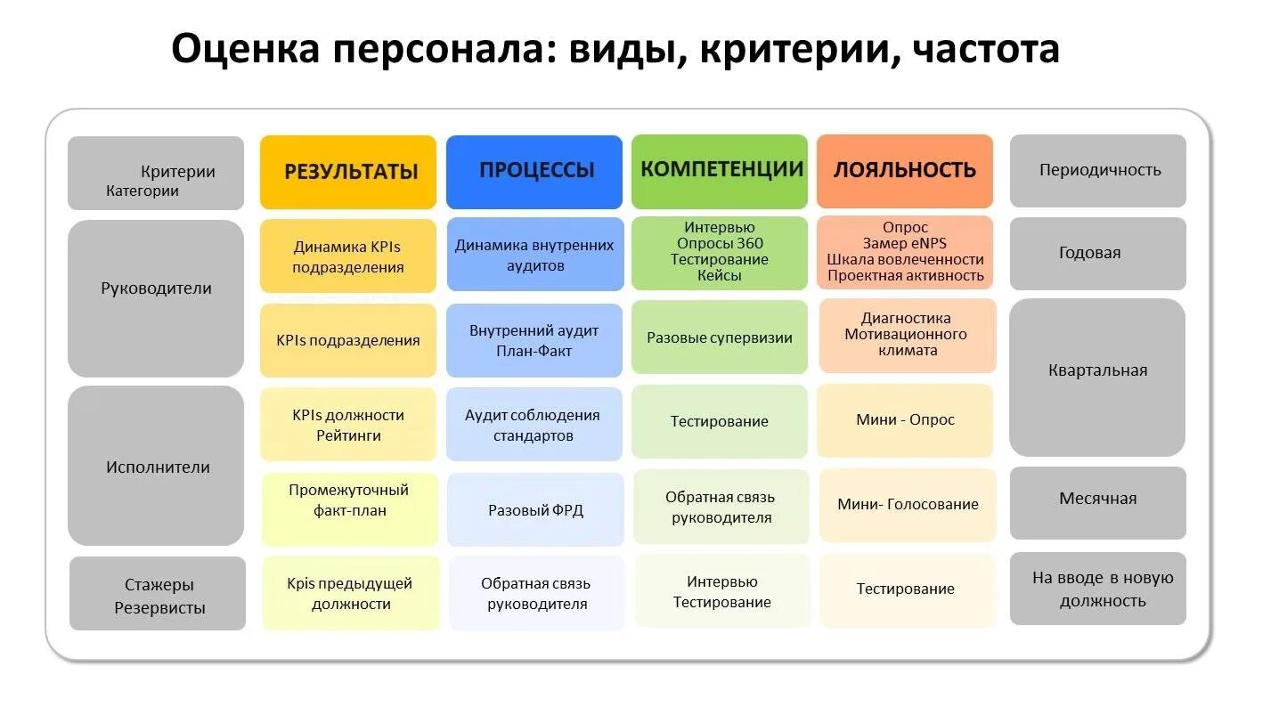 Специалист по управлению категориями