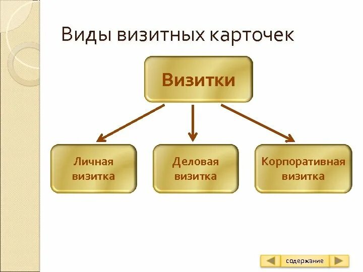 Визитки для юристов - образцы и правила