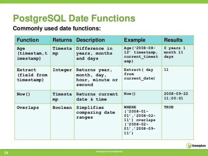 To date r. Тип date postgresql. datetime postgresql. основные типы данных postgresql.
