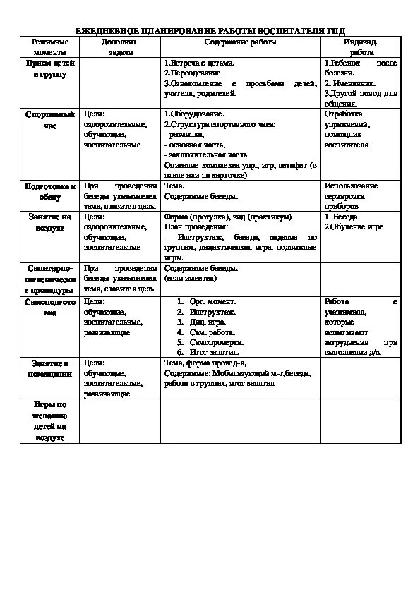 План работы воспитателя группы продленного дня. Ежедневный план работы воспитателя ГПД В начальной школе 2 класс. Ежедневное планирование работы воспитателя. План работы воспитателя ГПД. Планы группы продленного дня