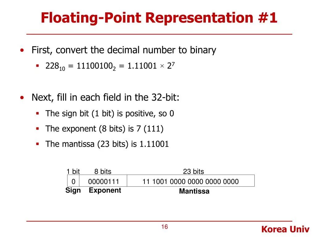 Floating point numbers. Floating point number. float representation. binary floating point. плавающие числа float.