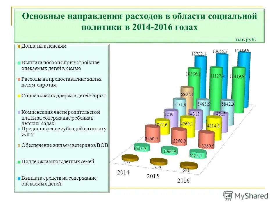 направление расходов. направления расходов бюджета. направление расходов. бюджет городского округа. социальная направленность расходов.