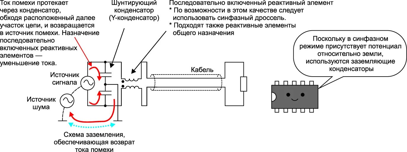 Фильтр синфазных помех схема. Синфазный дроссель. Синфазные и дифференциальные помехи. Дроссель помех фильтр синфазный. Ток помех