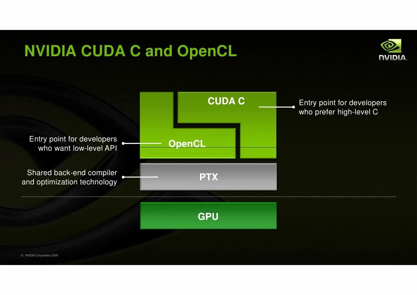 Cuda developer. Параллельные вычисления cuda. cuda ядра в видеокартах. nvidia 2009. презентация нвидиа 2025.