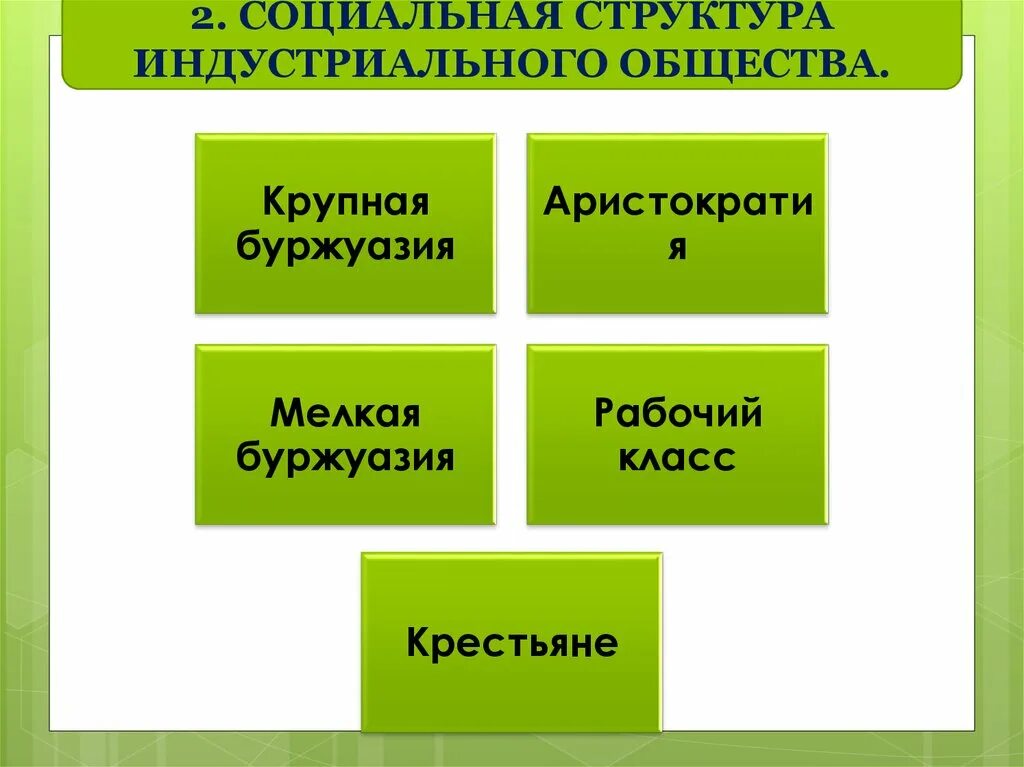 Соц структура индустриального общества. Социальная структура общества индустриального общества. Особенности социальной структуры индустриального общества. Социальная структура. Таблица социальная структура общества 8 класс история