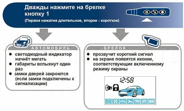 Брелка старлайн а91. Значки на брелке старлайн а91. Сигнализация STARLINE без автозапуска. Сигнализация старлайн а1.