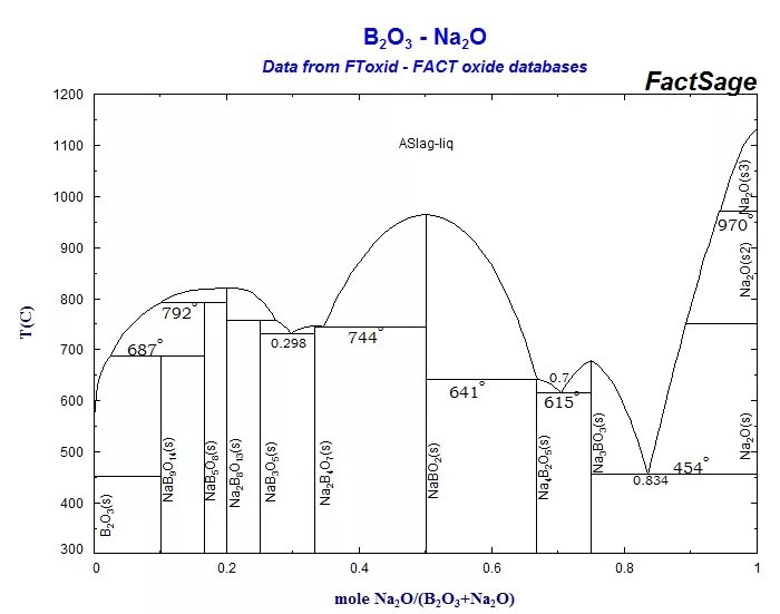 Na b na2o. Диаграмма состояния sio2. Диаграмма состояния системы al2o3-sio2. Диаграмма состояния системы MGO-sio2. Диаграмма состояния tio2 k2o.