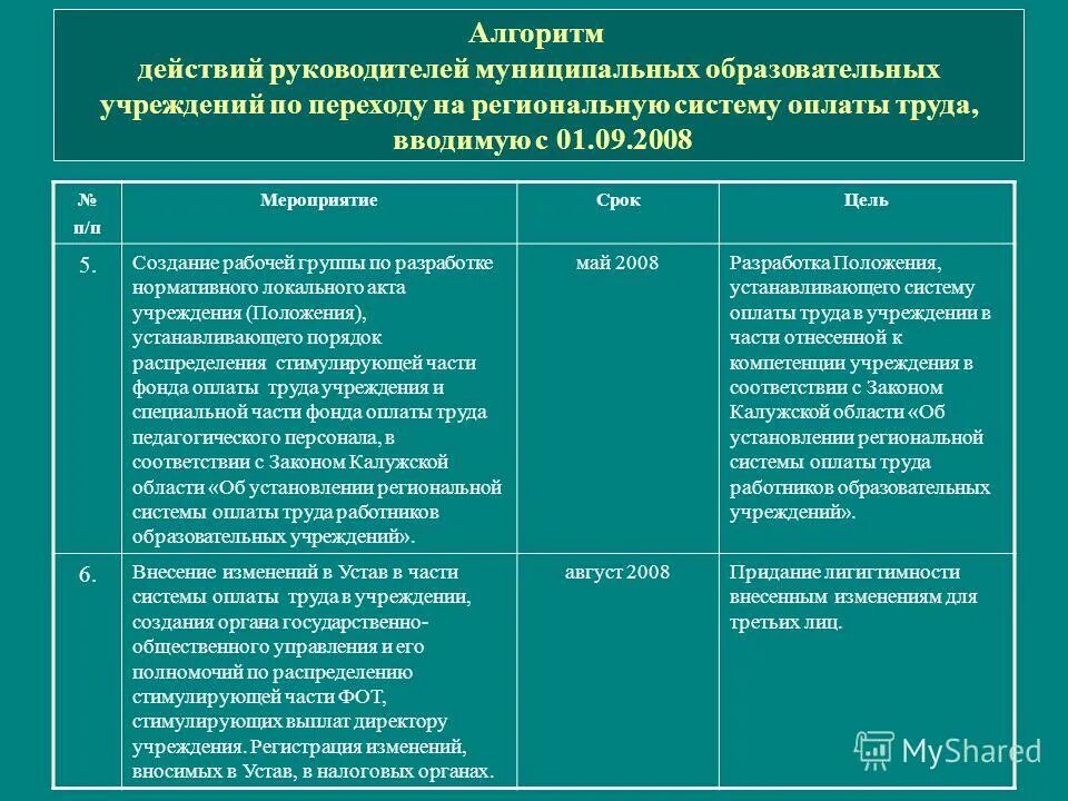 Система оплаты работников образовательных учреждений. Структура заработной платы педагогических работников. Система оплаты работников образовательных учреждений. Совершенствование оплаты труда. Система оплаты труда педагогических работников.