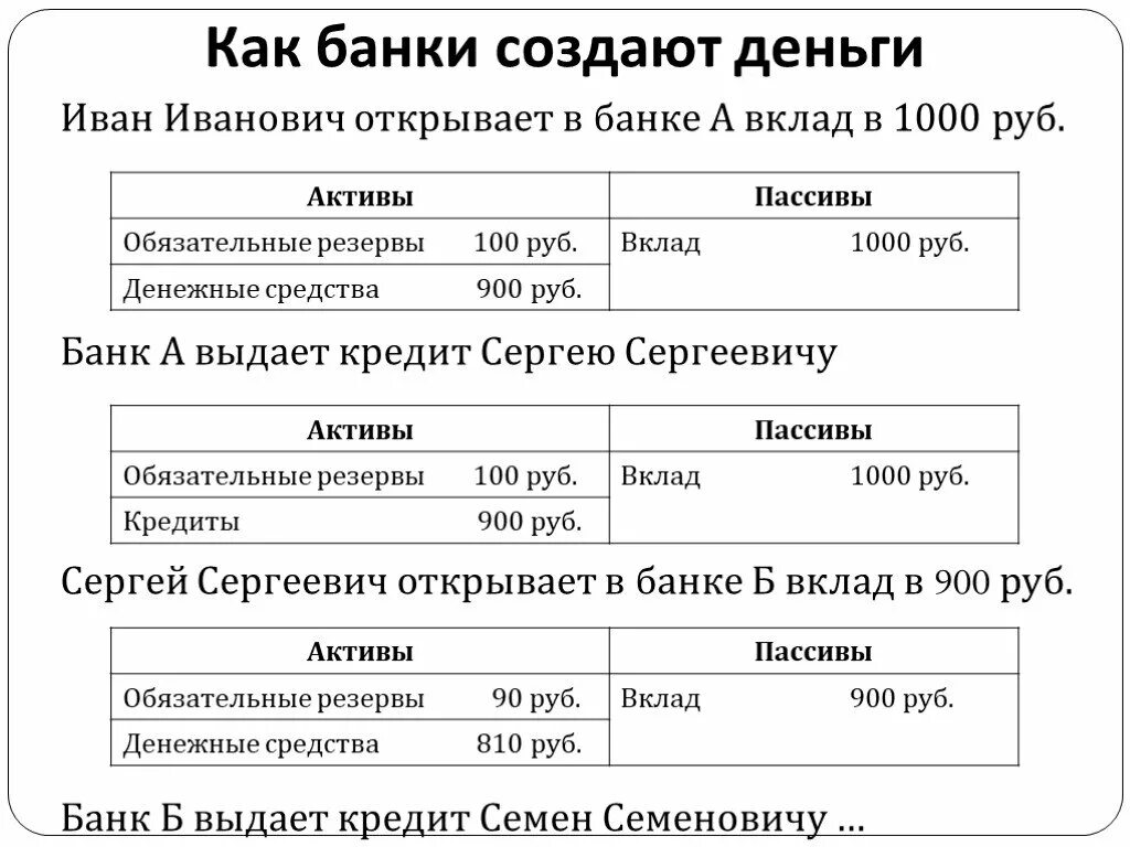 Способность отдельного банка выдавая ссуды создавать деньги. Как банки создают деньги. схема как банки создают деньги. как создаются банковские депозиты. как создать банк.