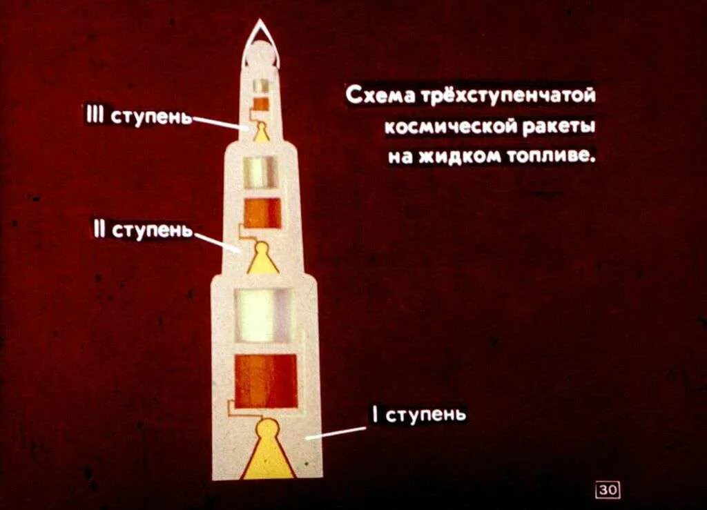 Создатель ракеты на жидком топливе. Ракета на жидком топливе. Самодельная ракета на жидком топливе. Схема ракеты на жидком топливе. Первая ракета на жидком топливе.