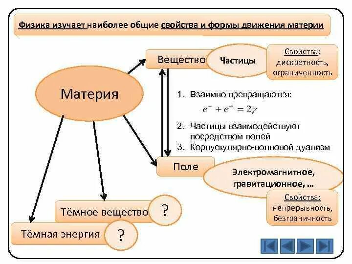 2 наиболее изученных и