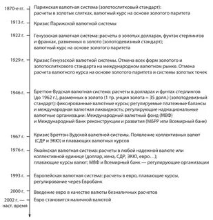 Валютная система курсовая