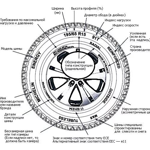 Маркировка колесного диска расшифровка. Маркировка штампованных дисков расшифровка для легковых автомобилей. Расшифровка колесные диски маркировка и обозначения. Расшифровка обозначений дисков автомобильных литых. Расшифровка маркировки дисков легковых автомобилей