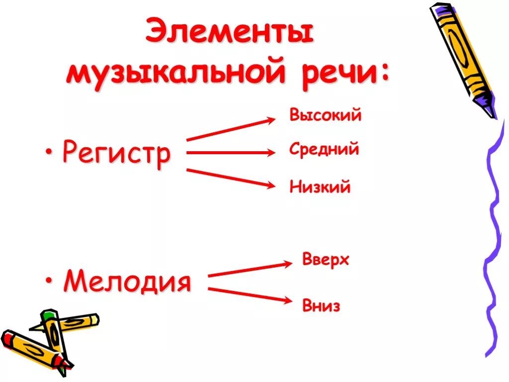 Элементы музыкальной речи. Какие бывают регистры в Музыке. Регистр музыкальный термин. Высокий средний низкий регистр в Музыке.