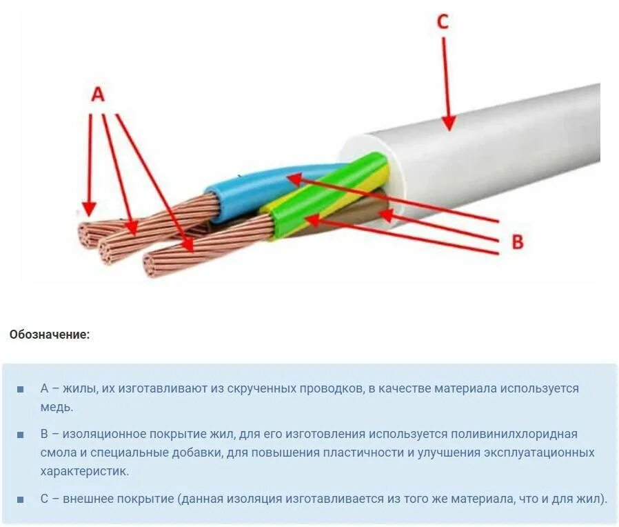 Изоляция к проводке. Провод ПВС для 380в. Расшифровка электрических проводов ПВС. Кабель ПВС расшифровка маркировки. Провод многожильный медный ШВВП 4-2.5.