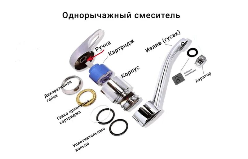 Как устроен смеситель. Однорычажный кухонный смеситель vidima схема. разбор однорычажного смесителя vidima. разобрать кран vitra. кран однорычажный vidima разобрать.