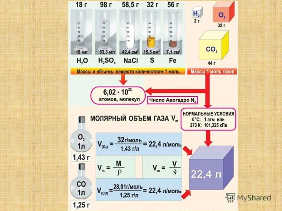 количество атомов в моль. количество атомов в веществе. моль количиствавещества. сколько атомов содержится в 2 моль. сколько в молях вещества содержится молей элементов.