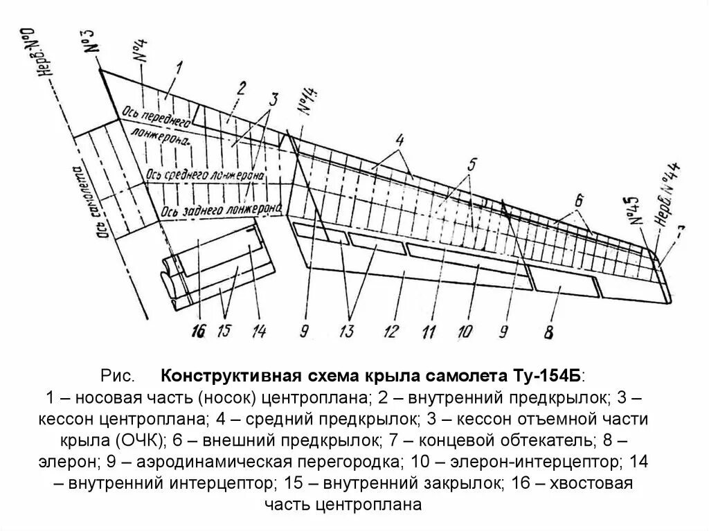 Крыла самолета 7 букв. Конструкция крыла самолета ту 154. Строение крыла самолета Боинг 737. Схема самолета механизация крыла Элерон. Крыло ту 154 конструкция.