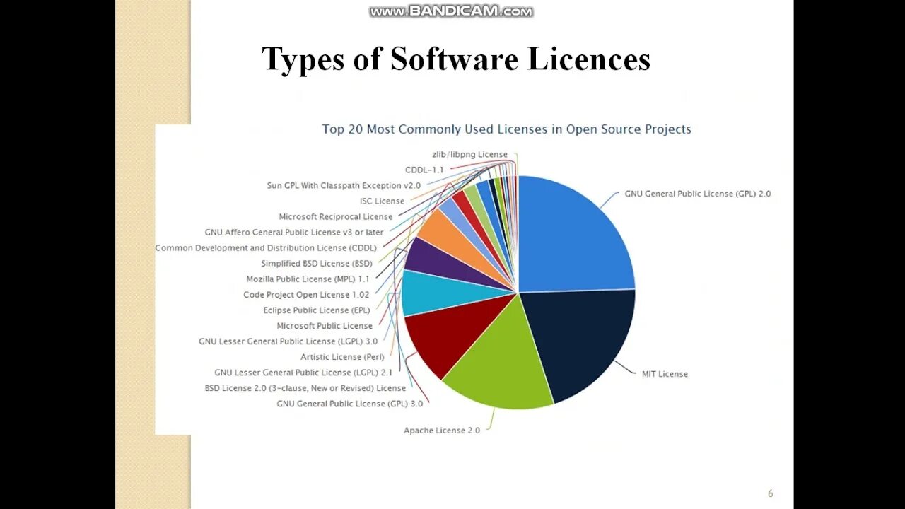 Licensing new. Лицензии open source. LGPL лицензия. Open source Licenses. CDDL (common Development and distribution License).