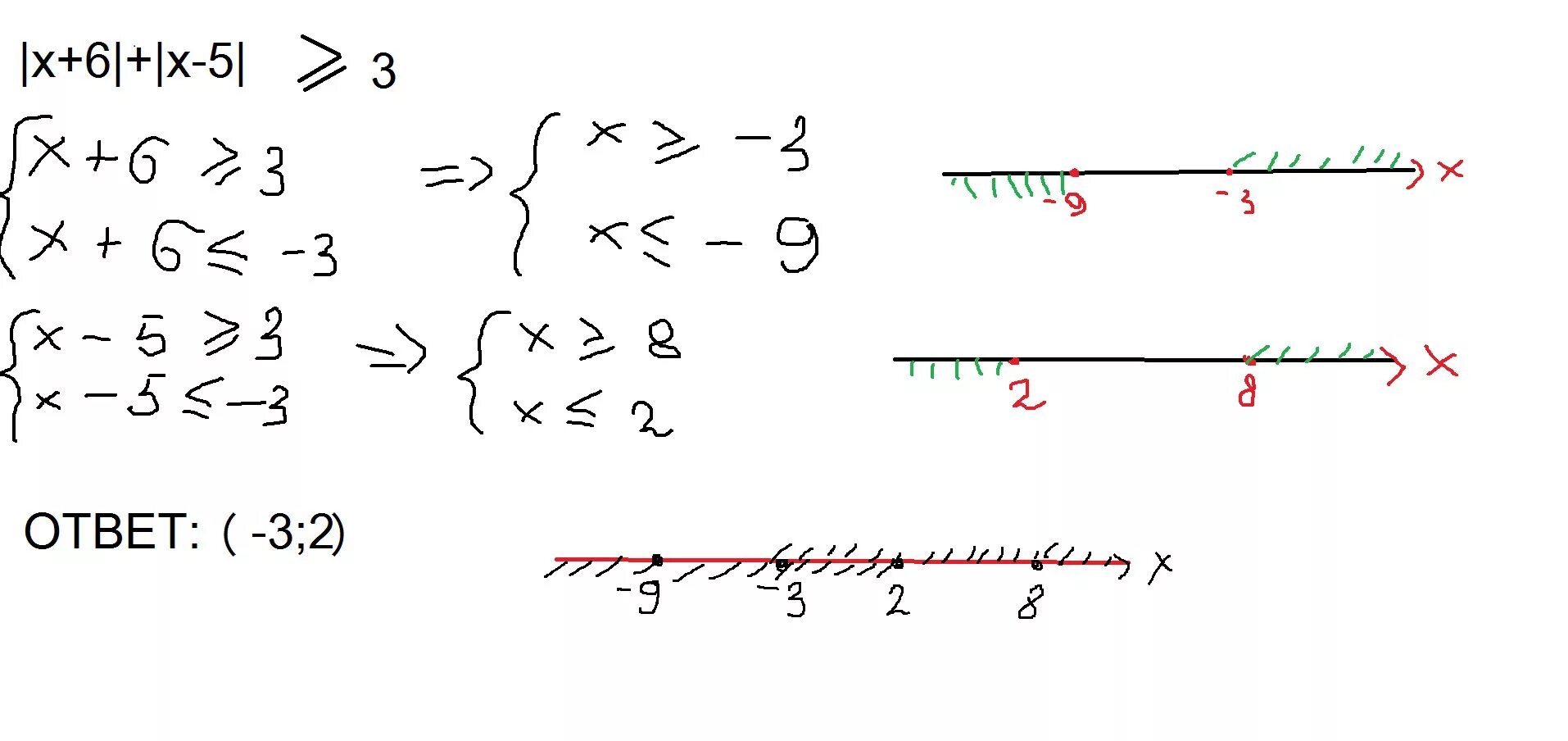 Модуль х-5 плюс модуль х-1 =10. Модуль x-5 - модуль x+4 < 1-x. Модуль х-2/модуль х-1 -1 =1. Модуль x 3 модуль x 2 5. Модуль 3 икс плюс 7