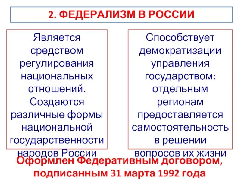 Национальная государственность в россии. Федерализм способствует демократизации управления государством. Формы национальной государственности. Созданы различные формы национальной государственности. Принципы федерализма.