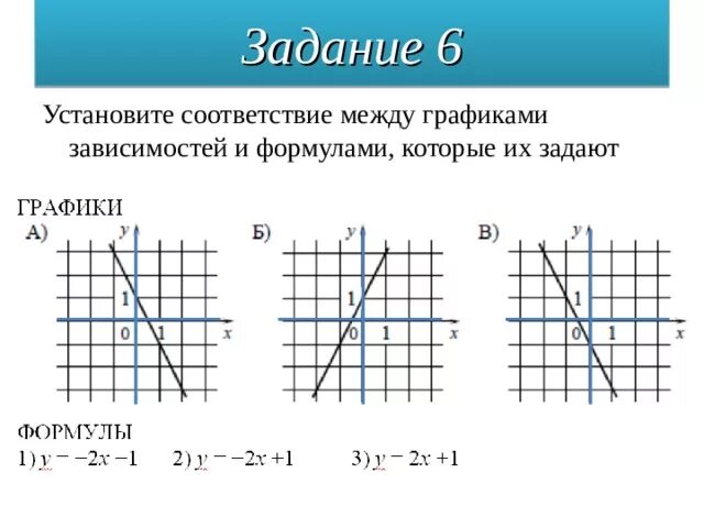 Установите соответствие между графиками представленными на рисунках. Соответствие между графиками и формулами. Установите графики между функциями. Соответствие графиков и формул. Соответствие между графиками функций.