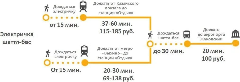 Как доехать с казанского до шереметьево аэропорт. Маршрут Москва аэропорт Жуковский. Метро Котельники до аэропорта Жуковский. Электричка Москва аэропорт Жуковский. Аэропорт Жуковский автобус до метро.