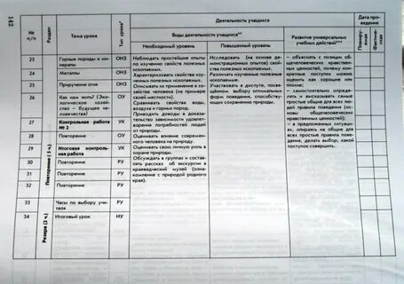 Как заполнить дневник 4 класс