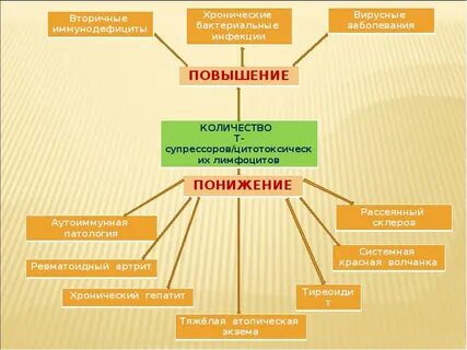 Иммунный статус инфекции
