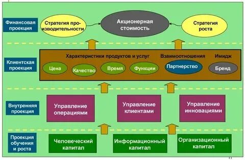 К внутренним стратегиям относится