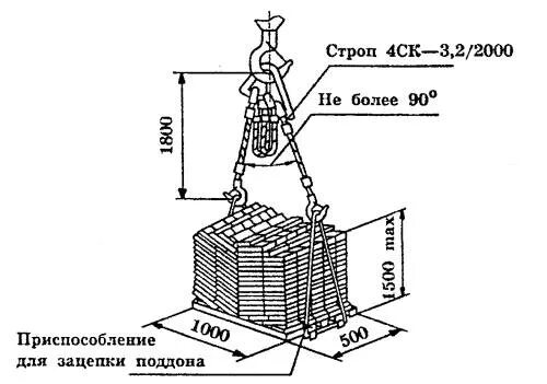 Схема строповки кирпича. Монтажный штуцер для строповки. Строповка поддона с кирпичом. Схема строповки железобетонных блоков. Схемы строповки поддонов.