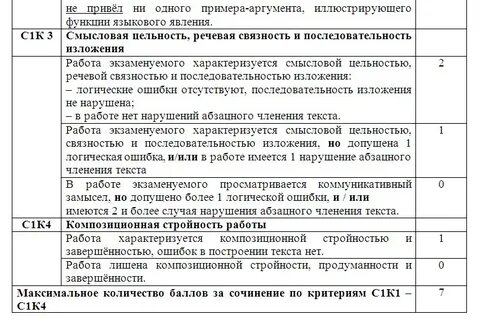 Критерии эссе по истории