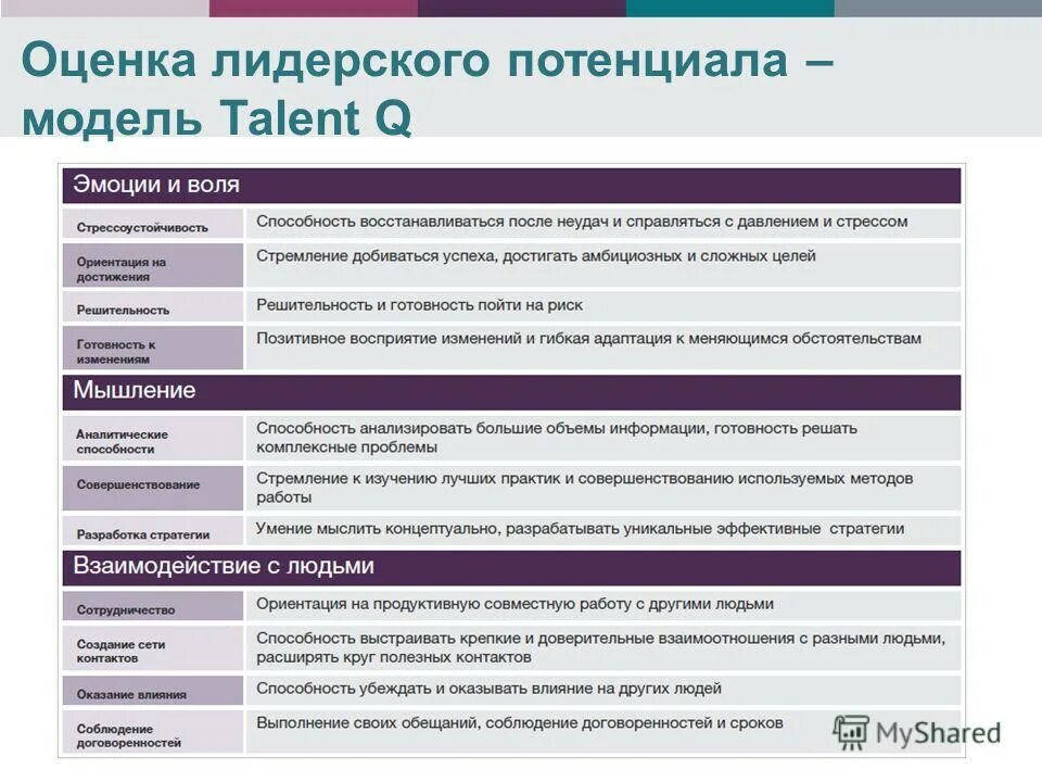 условия финансирования. какова структура личностного потенциала?. потенциал базовый. как рассчитать потенциал магазина. связь напряженности и потенциала электростатического поля формула.