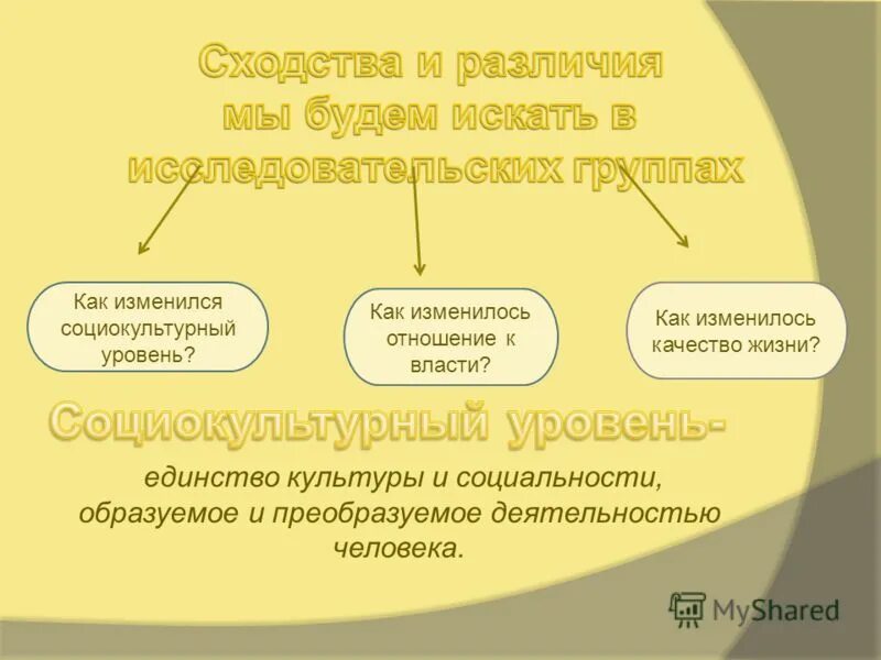 Отношение властей изменилось. Отношение властей изменилось