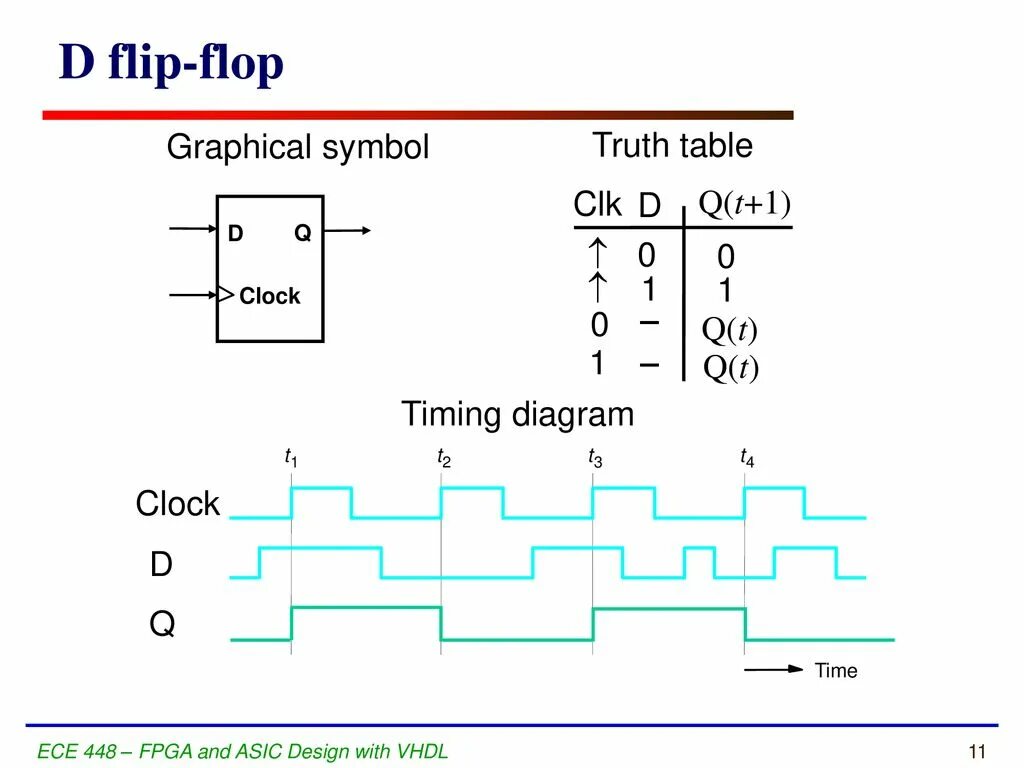 Timing diagram. D-Type Flip-Flop. D триггеры Flip Flop Micro cap. T-Type Flip-Flop. T Flip-Flop diagram,.