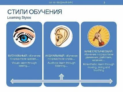 Визуально и аудиально